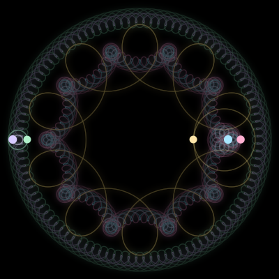 Paths of the 5 bodies of #2987_5