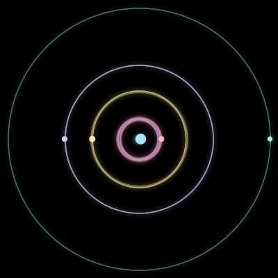 Paths of #2995_5, a 5-body orbit