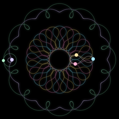 Paths of the 5 bodies of #3011_5