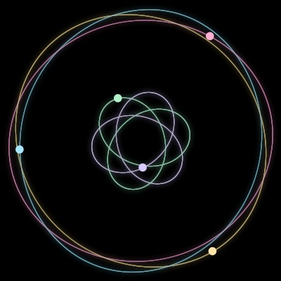 Paths of the 5 bodies of #303_5