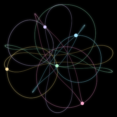 Paths of #3032_5, a 5-body orbit