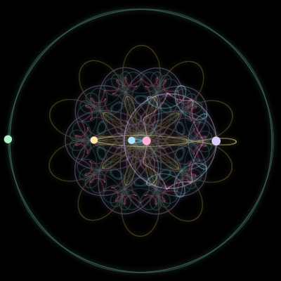 Paths of the 5 bodies of #3052_5