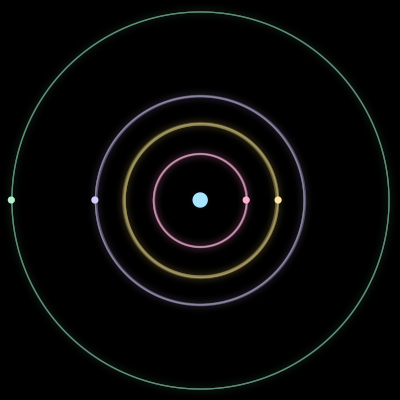 Paths of #306_5, a 5-body orbit