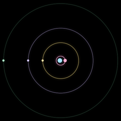 Paths of #3061_5, a 5-body orbit