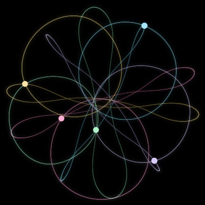 Paths of the 5 bodies of #3081_5