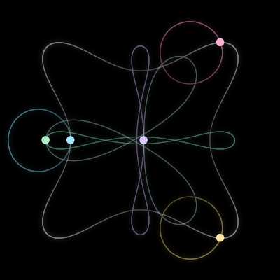 Paths of #3098_5, a 5-body orbit