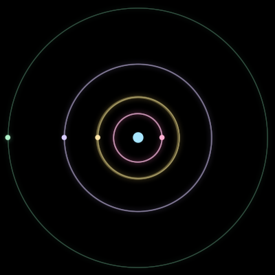 Paths of #31_5, a 5-body orbit
