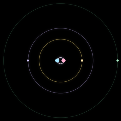 Paths of #3100_5, a 5-body orbit