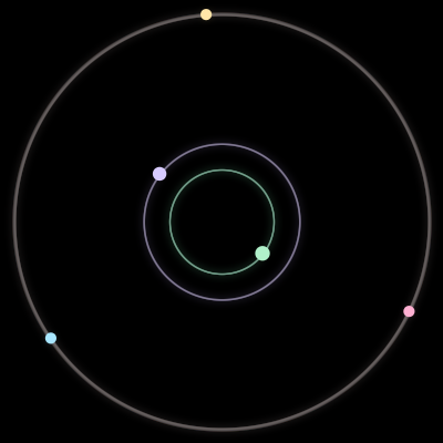 Paths of the 5 bodies of #3103_5