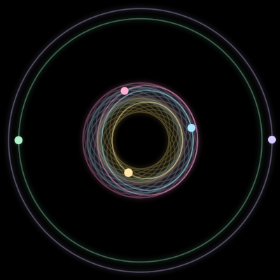 Paths of the 5 bodies of #3104_5