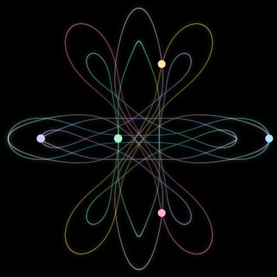 Paths of #3126_5, a 5-body orbit