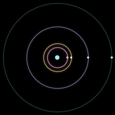 Paths of the 5 bodies of #3129_5