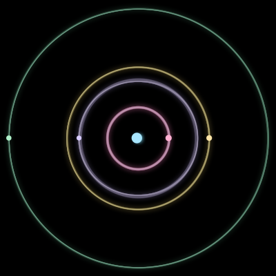 Paths of #3132_5, a 5-body orbit