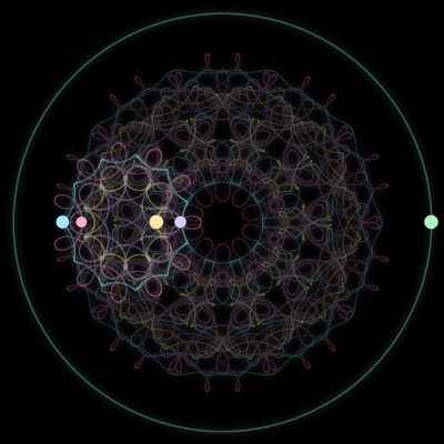 Paths of the 5 bodies of #314_5