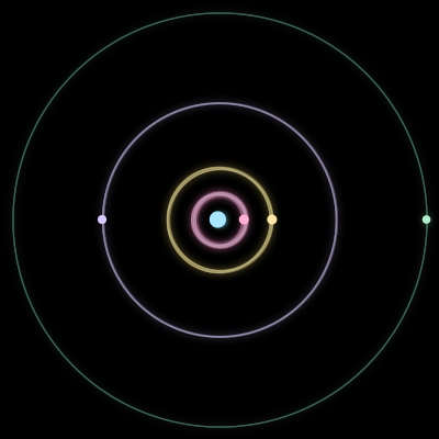 Paths of #3148_5, a 5-body orbit