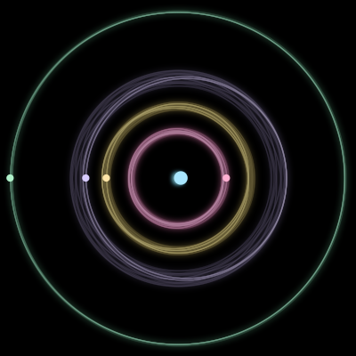 Paths of #3153_5, a 5-body orbit