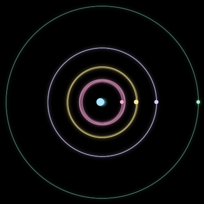 Paths of #3160_5, a 5-body orbit