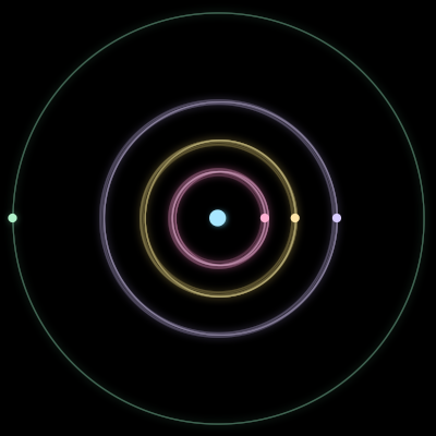 Paths of #3192_5, a 5-body orbit
