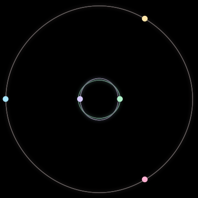 Paths of #32_5, a 5-body orbit
