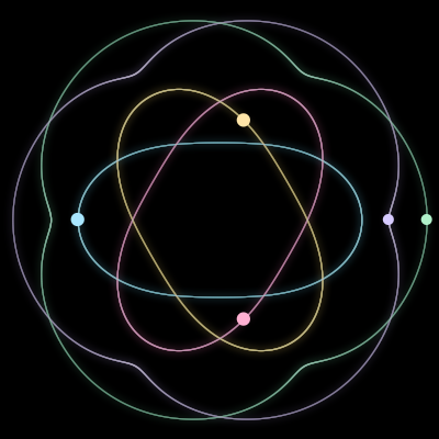 Paths of #320_5, a 5-body orbit