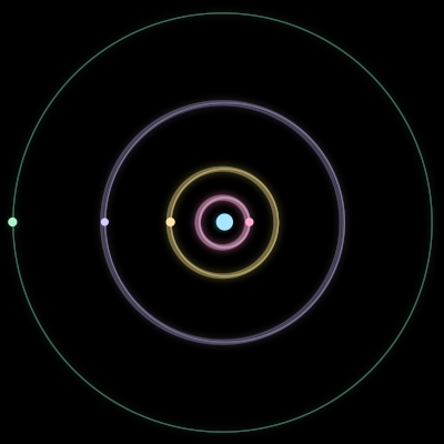 Paths of #3205_5, a 5-body orbit