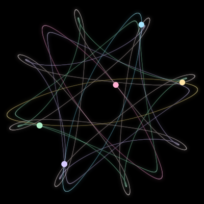 Paths of the 5 bodies of #3209_5