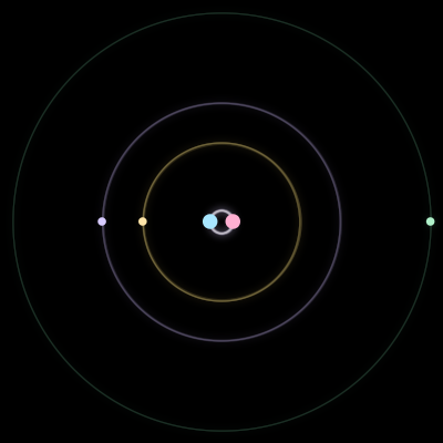 Paths of the 5 bodies of #3217_5