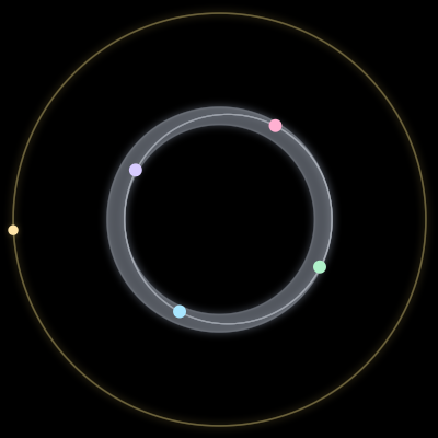 Paths of the 5 bodies of #323_5