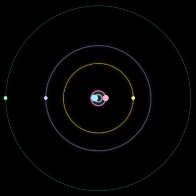 Paths of #3233_5, a 5-body orbit