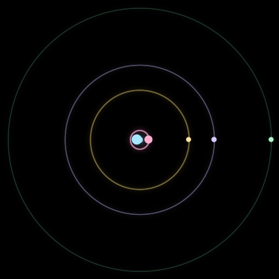 Paths of #3234_5, a 5-body orbit