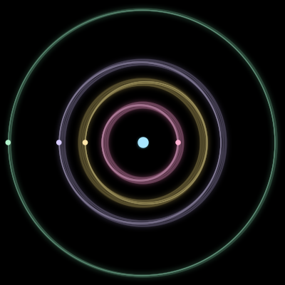 Paths of #325_5, a 5-body orbit