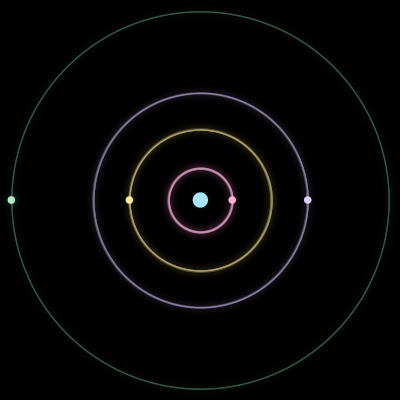 Paths of #3262_5, a 5-body orbit