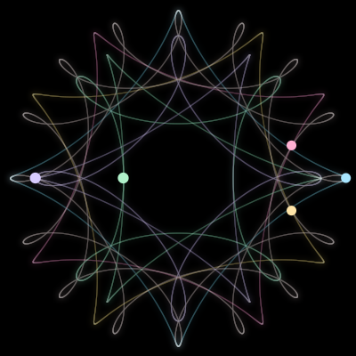 Paths of the 5 bodies of #33_5