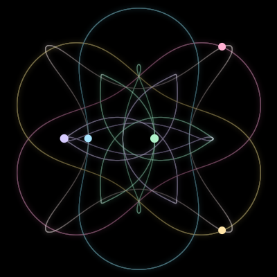 Paths of the 5 bodies of JJMorgen
