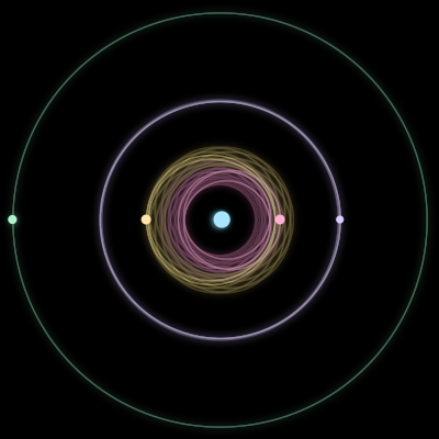 Paths of the 5 bodies of #3322_5