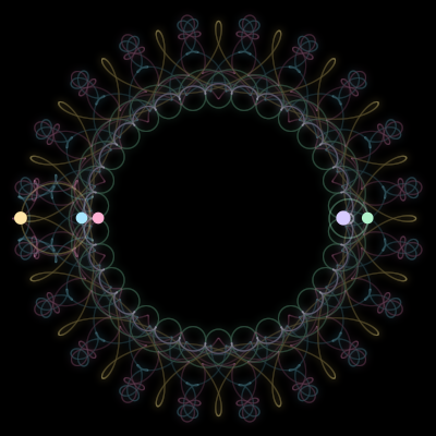 Paths of the 5 bodies of #3360_5
