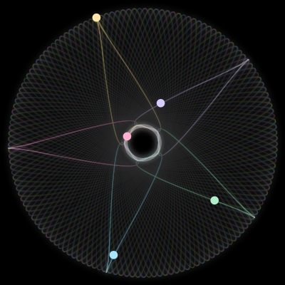 Paths of #3371_5, a 5-body orbit