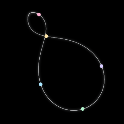 Paths of the 5 bodies of #34_5