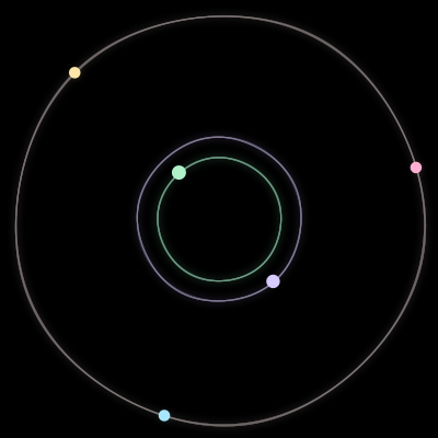 Paths of #3407_5, a 5-body orbit
