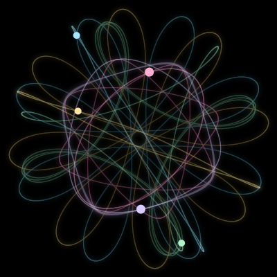 Paths of #3566_5, a 5-body orbit