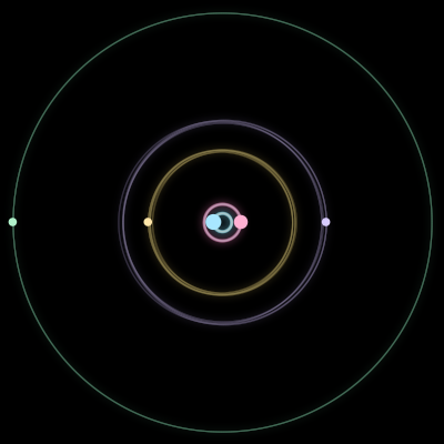 Paths of the 5 bodies of #36_5