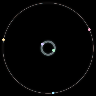Paths of #3612_5, a 5-body orbit