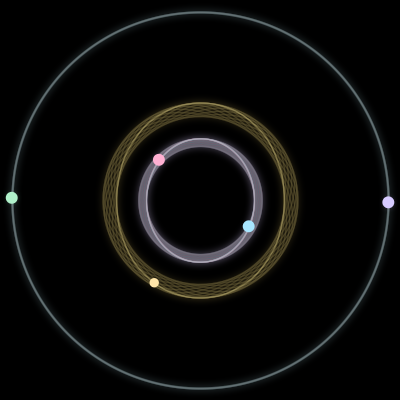Paths of the 5 bodies of #3615_5
