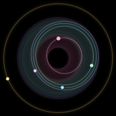Paths of the 5 bodies of #3631_5
