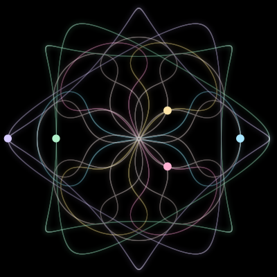 Paths of #3640_5, a 5-body orbit