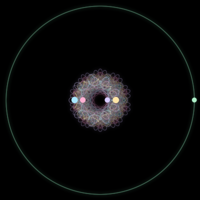 Paths of the 5 bodies of #3654_5