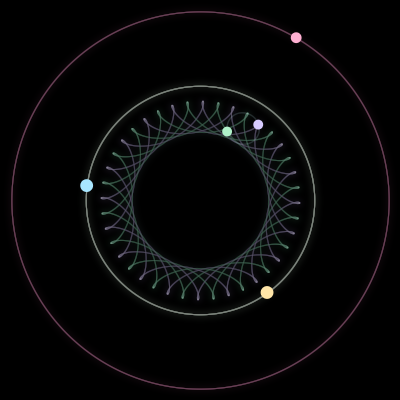 Paths of #3681_5, a 5-body orbit