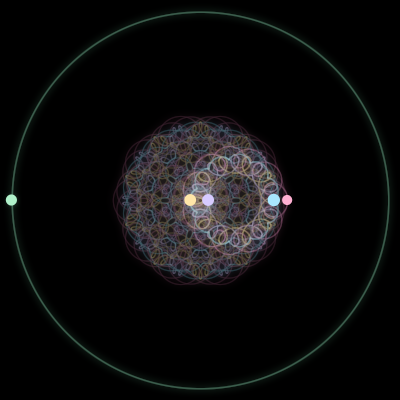Paths of the 5 bodies of #3729_5