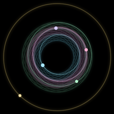Paths of the 5 bodies of #375_5