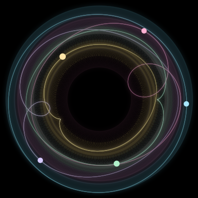 Paths of the 5 bodies of #3825_5